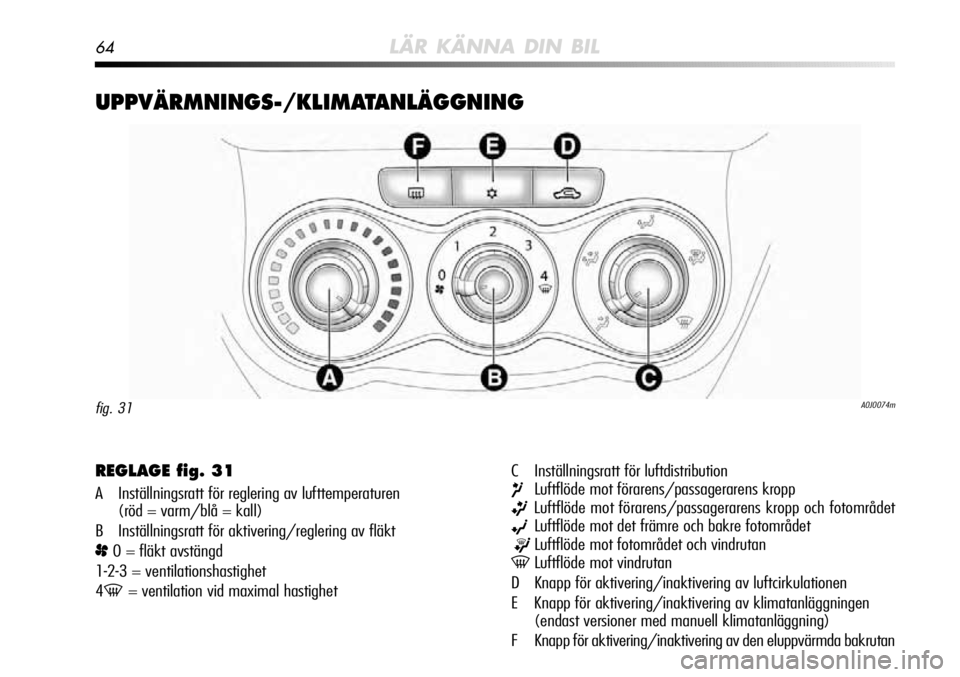 Alfa Romeo MiTo 2012 Drift- och underhållshandbok (in Swedish) 64LÄR KÄNNA DIN BIL
UPPVÄRMNINGS-/KLIMATANLÄGGNING
A0J0074mfig. 31
REGLAGE fig. 31
A Inställningsratt för reglering av lufttemperaturen (röd = varm/blå = kall)
B Inställningsratt för aktiver Alfa Romeo MiTo 2012 Drift- och underhållshandbok (in Swedish) 64LÄR KÄNNA DIN BIL
UPPVÄRMNINGS-/KLIMATANLÄGGNING
A0J0074mfig. 31
REGLAGE fig. 31
A Inställningsratt för reglering av lufttemperaturen (röd = varm/blå = kall)
B Inställningsratt för aktiver