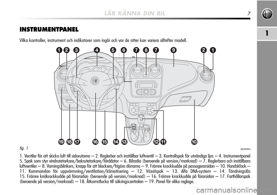 Alfa Romeo MiTo 2010  Drift- och underhållshandbok (in Swedish) LÄR KÄNNA DIN BIL7
1INSTRUMENTPANEL
Vilka kontroller, instrument och indikatorer som ingår och var de sitter kan variera allteft\
er modell.
1. Ventiler för att skicka luft till sidorutorna – 2.