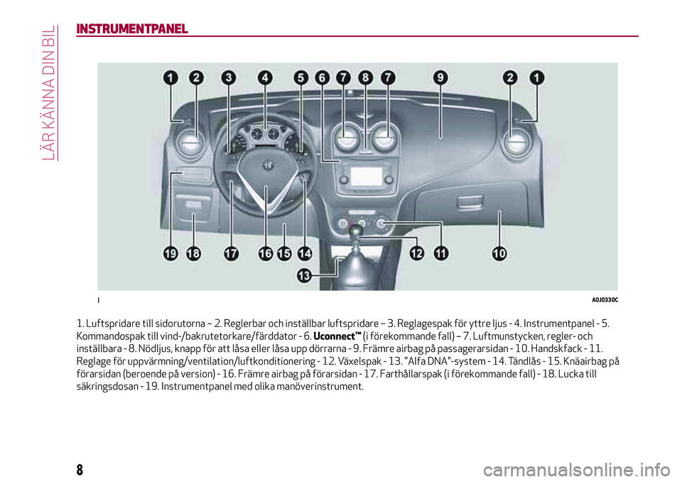 Alfa Romeo MiTo 2021  Drift- och underhållshandbok (in Swedish) INSTRUMENTPANEL
1. Luftspridare till sidorutorna – 2. Reglerbar och inställbar luftspridare – 3. Reglagespak för yttre ljus - 4. Instrumentpanel - 5.
Kommandospak till vind-/bakrutetorkare/färd