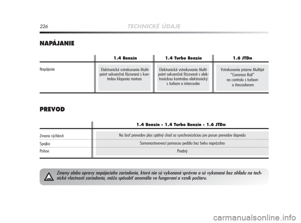Alfa Romeo MiTo 2008  Návod na použitie a údržbu (in Slovakian) Na šesť prevodov plus spätný chod so synchronizáciou pre posun prevodov dopredu 
Samonastavovací pomocou pedálu bez behu naprázdno 
Predný 
226TECHNICKÉ ÚDAJE
NAPÁJANIE
PREVOD
Zmeny alebo 