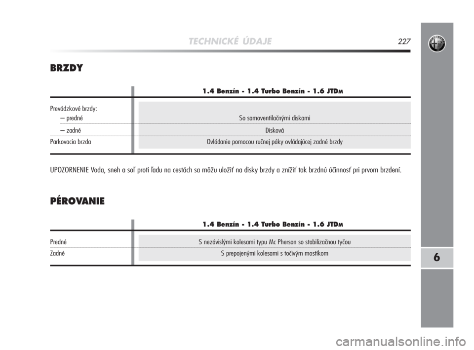 Alfa Romeo MiTo 2008  Návod na použitie a údržbu (in Slovakian) S nezávislými kolesami typu Mc Pherson so stabilizačnou tyčou 
S prepojenými kolesami s točivým mostíkom 
TECHNICKÉ ÚDAJE227
6
So samoventilačnými diskami 
Disková 
Ovládanie pomocou ru�