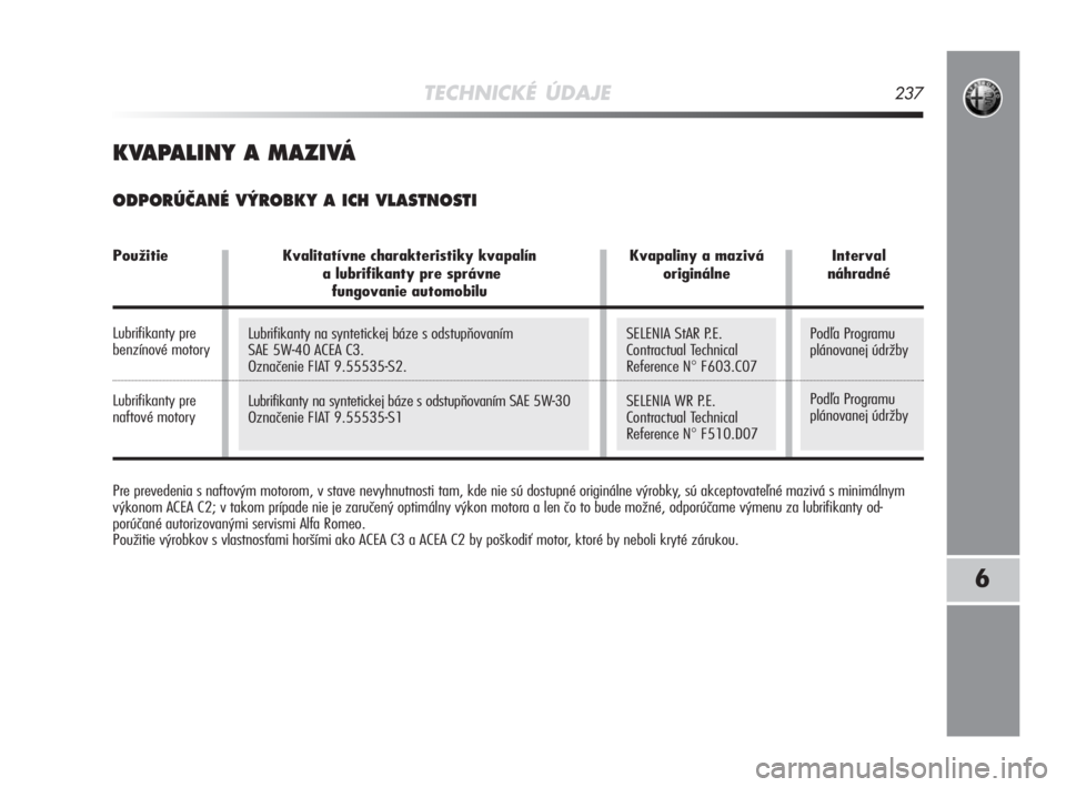 Alfa Romeo MiTo 2008  Návod na použitie a údržbu (in Slovakian) TECHNICKÉ ÚDAJE237
6
Pre prevedenia s naftovým motorom, v stave nevyhnutnosti tam, kde nie sú dostupné originálne výrobky, sú akceptovateľné mazivá s minimálnym
výkonom ACEA C2; v takom p