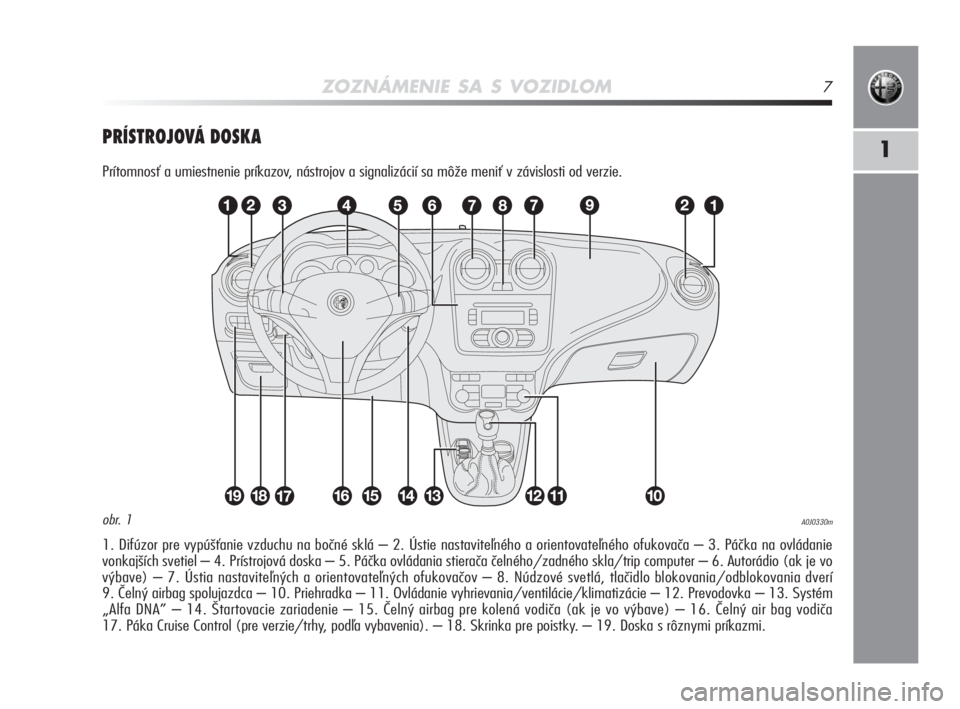 Alfa Romeo MiTo 2010  Návod na použitie a údržbu (in Slovakian) ZOZNÁMENIE SA S VOZIDLOM7
1PRÍSTROJOVÁ DOSKA
Prítomnosť a umiestnenie príkazov, nástrojov a signalizácií sa môže meniť v závislosti od verzie.
1. Difúzor pre vypúšťanie vzduchu na bo�