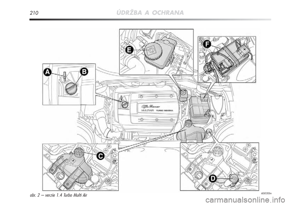 Alfa Romeo MiTo 2011  Návod na použitie a údržbu (in Slovakian) 210ÚDRŽBA A OCHRANA
A0J0283mobr. 2 – verzie 1.4 Turbo Multi Air 