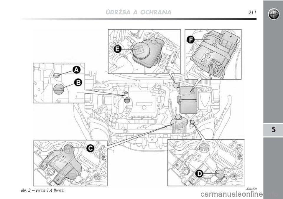 Alfa Romeo MiTo 2011  Návod na použitie a údržbu (in Slovakian) ÚDRŽBA A OCHRANA211
5
A0J0230mobr. 3 – verzie 1.4 Benzín 