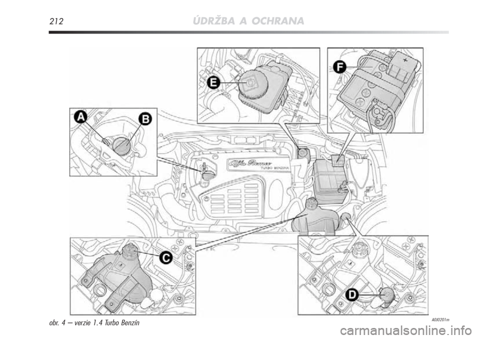 Alfa Romeo MiTo 2011  Návod na použitie a údržbu (in Slovakian) 212ÚDRŽBA A OCHRANA
A0J0201mobr. 4 – verzie 1.4 Turbo Benzín 