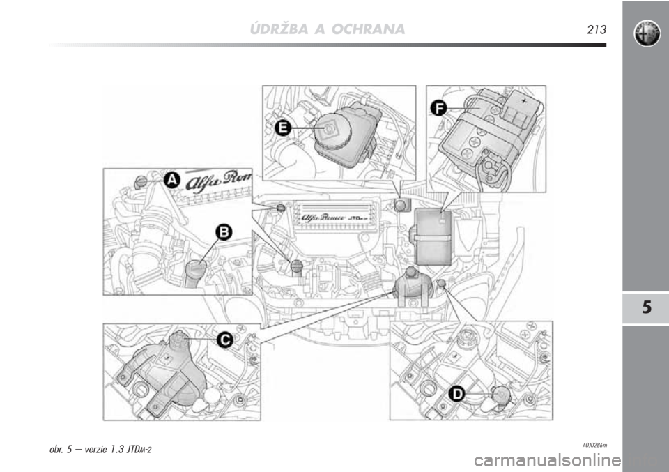 Alfa Romeo MiTo 2011  Návod na použitie a údržbu (in Slovakian) ÚDRŽBA A OCHRANA213
5
A0J0286mobr. 5 – verzie 1.3 JTDM-2 