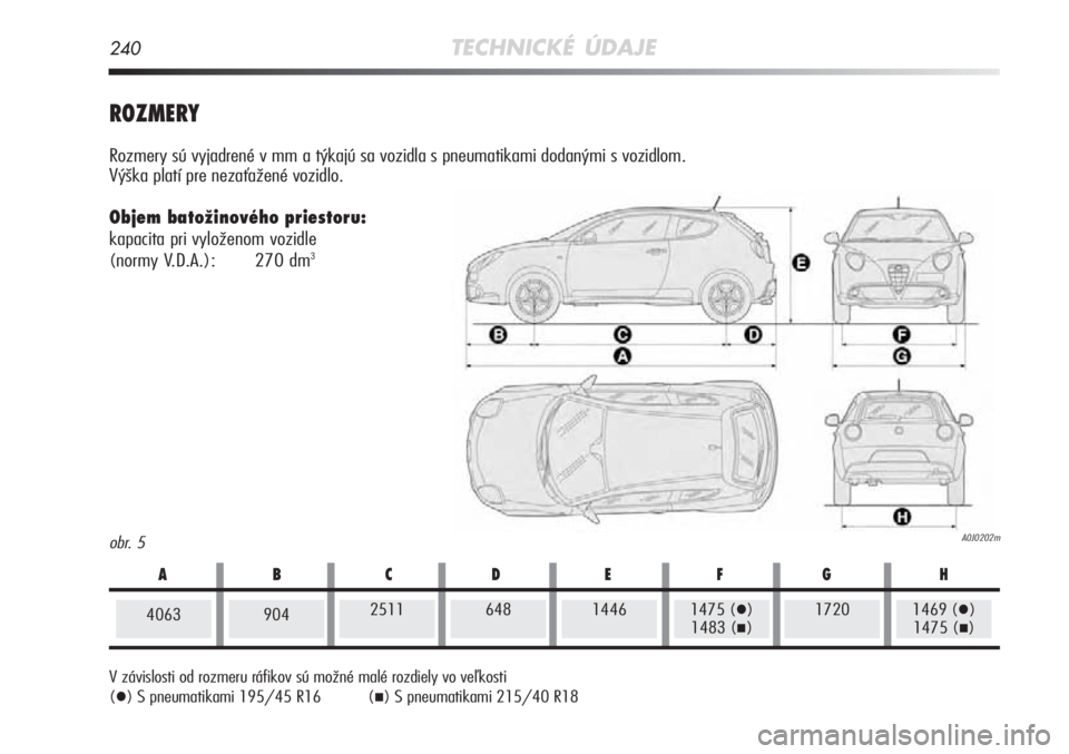 Alfa Romeo MiTo 2011  Návod na použitie a údržbu (in Slovakian) 240TECHNICKÉ ÚDAJE
obr. 5A0J0202m
ROZMERY
Rozmery sú vyjadrené v mm a týkajú sa vozidla s pneumatikami dodan\
ými s vozidlom. 
Výška platí pre nezaťažené vozidlo.
Objem batožinového pri