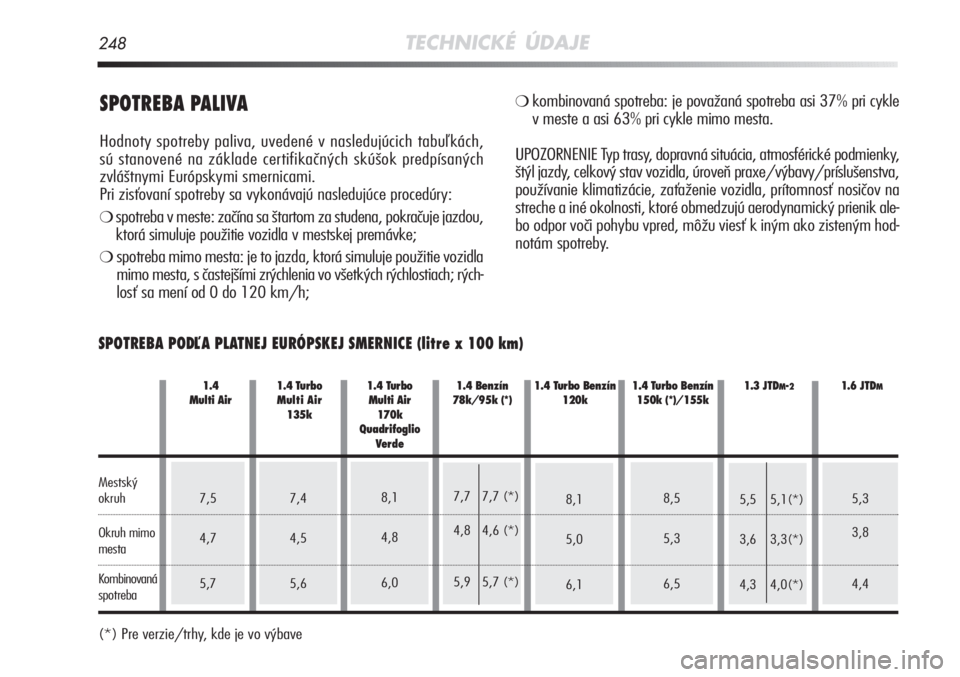 Alfa Romeo MiTo 2011  Návod na použitie a údržbu (in Slovakian) 248TECHNICKÉ ÚDAJE
SPOTREBA PALIVA 
Hodnoty spotreby paliva, uvedené v nasledujúcich tabuľkách,
sú stanovené na základe certifikačných skúšok predpísaných
zvláštnymi Európskymi smern