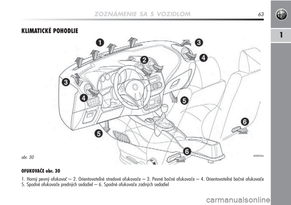 Alfa Romeo MiTo 2012 Návod na použitie a údržbu (in Slovakian) ZOZNÁMENIE SA S VOZIDLOM63
1KLIMATICKÉ POHODLIE
OFUKOVAČE obr. 30
1. Horný pevný ofukovač – 2. Orientovateľné stredové ofukovače – 3. Pevné bočné ofukovače\
– 4. Orientovateľné Alfa Romeo MiTo 2012 Návod na použitie a údržbu (in Slovakian) ZOZNÁMENIE SA S VOZIDLOM63
1KLIMATICKÉ POHODLIE
OFUKOVAČE obr. 30
1. Horný pevný ofukovač – 2. Orientovateľné stredové ofukovače – 3. Pevné bočné ofukovače\
– 4. Orientovateľné