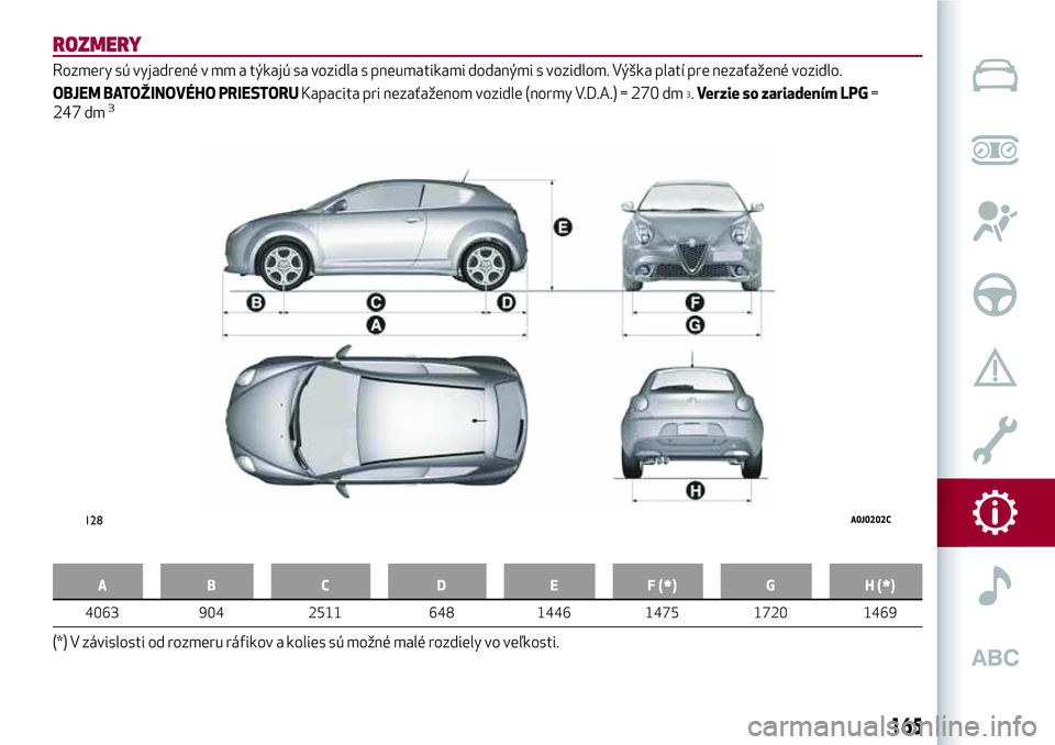 Alfa Romeo MiTo 2018 Návod na použitie a údržbu (in Slovakian) ROZMERY
Rozmery sú vyjadrené v mm a týkajú sa vozidla s pneumatikami dodanými s vozidlom. Výška platí pre nezaťažené vozidlo.
OBJEM BATOŽINOVÉHO PRIESTORUKapacita pri nezaťaženom vozidl Alfa Romeo MiTo 2018 Návod na použitie a údržbu (in Slovakian) ROZMERY
Rozmery sú vyjadrené v mm a týkajú sa vozidla s pneumatikami dodanými s vozidlom. Výška platí pre nezaťažené vozidlo.
OBJEM BATOŽINOVÉHO PRIESTORUKapacita pri nezaťaženom vozidl