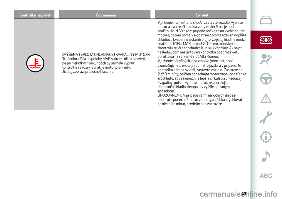 Alfa Romeo MiTo 2020  Návod na použitie a údržbu (in Slovakian) Kontrolky na paneli Čo znamená Čo robiť
ZVÝŠENÁ TEPLOTA CHLADIACEJ KVAPALINY MOTORA
Otočením kľúča do polohy MAR sa kontrolka rozsvieti,
ale po niekoľkých sekundách by sa mala vypnúť.