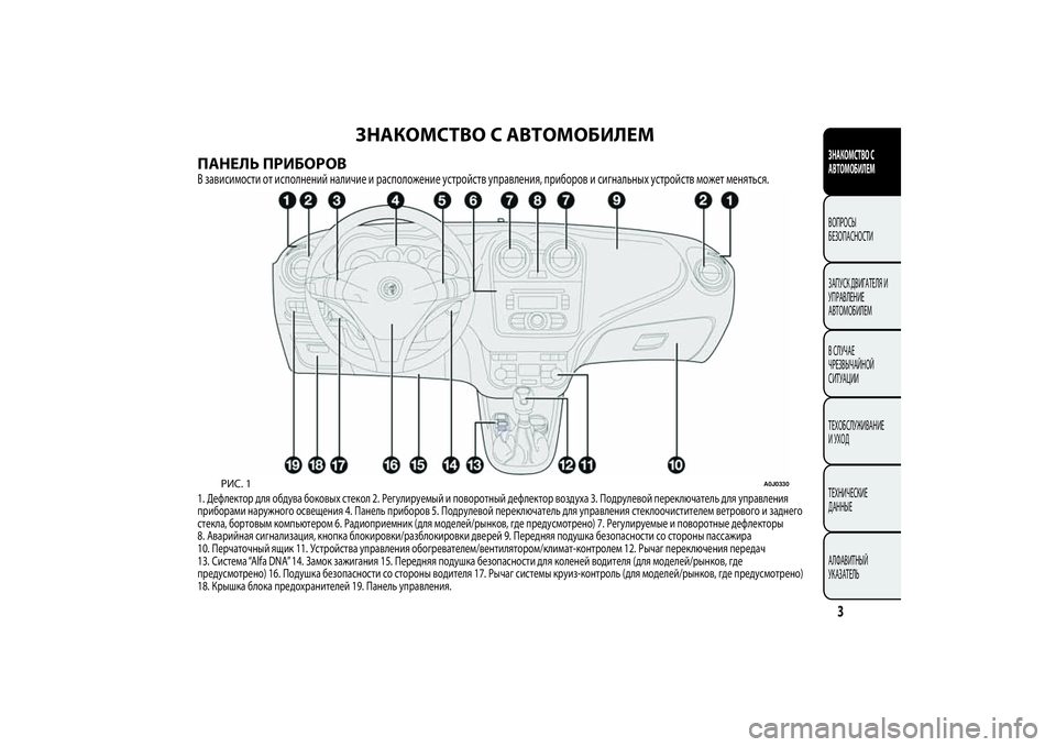 Alfa Romeo MiTo 2013  Руководство по эксплуатации и техобслуживанию (in Russian) ЗНАКОМСТВО С АВТОМОБИЛЕМ
ПАНЕЛЬ ПРИБОРОВВ зависимости от исполнений наличие и расположение устройств управ