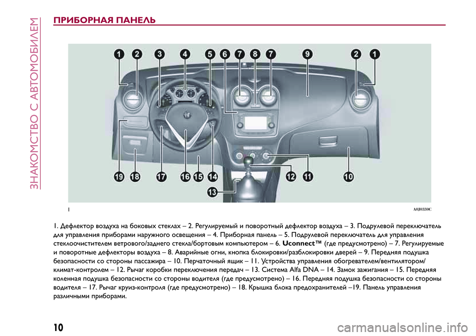 Alfa Romeo MiTo 2020  Руководство по эксплуатации и техобслуживанию (in Russian) ПРИБОРНАЯ ПАНЕЛЬ
1. Дефлектор воздуха на боковыхстеклах– 2. Регулируемый и поворотный дефлектор воздуха – 3. �