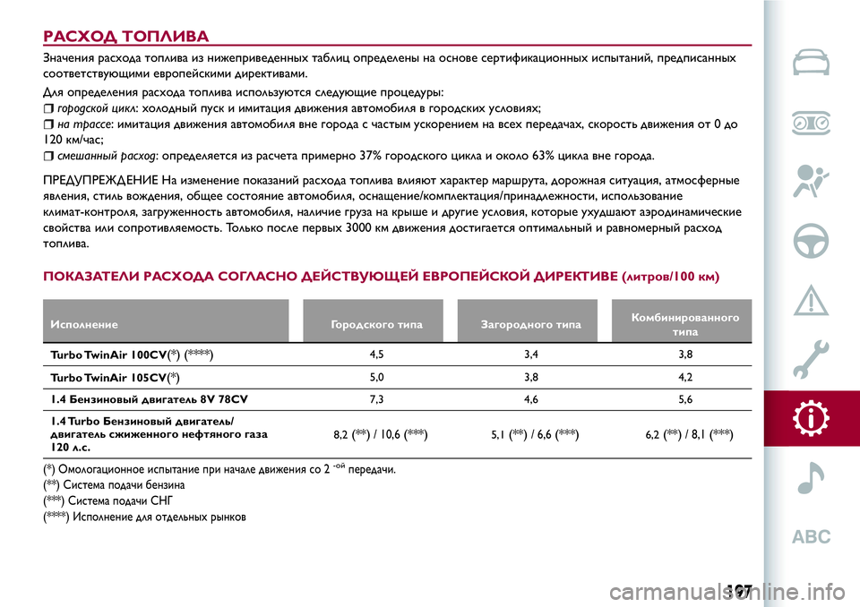 Alfa Romeo MiTo 2018 Руководство по эксплуатации и техобслуживанию (in Russian) РАСХОД ТОПЛИВА
Значения расхода топлива из нижеприведенныхтаблиц определены на основе сертификационныхисп Alfa Romeo MiTo 2018 Руководство по эксплуатации и техобслуживанию (in Russian) РАСХОД ТОПЛИВА
Значения расхода топлива из нижеприведенныхтаблиц определены на основе сертификационныхисп