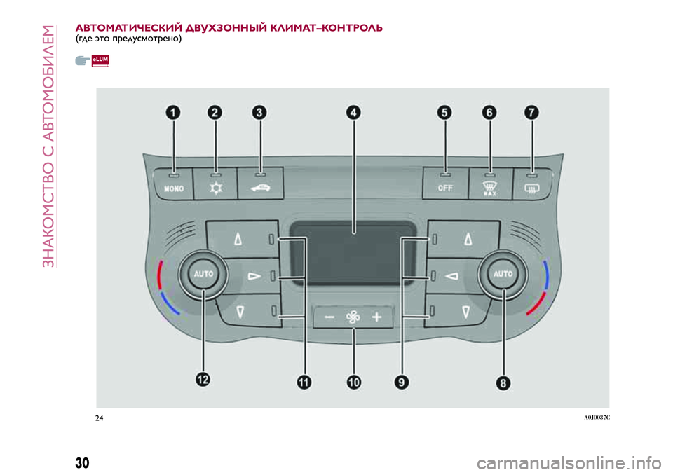 Alfa Romeo MiTo 2019  Руководство по эксплуатации и техобслуживанию (in Russian) АВТОМАТИЧЕСКИЙ ДВУХЗОННЫЙ КЛИМАТ–КОНТРОЛЬ(где это предусмотрено)
24A0J0037C
30
ЗНАКОМСТВО С АВТОМОБИЛЕМ 