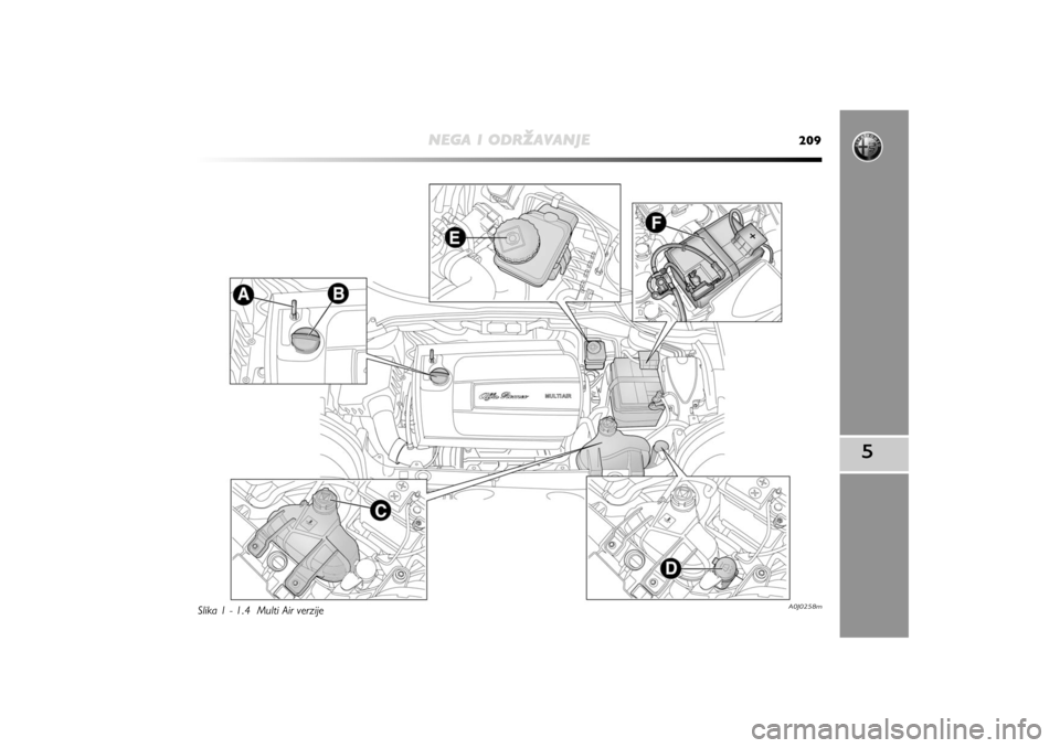 Alfa Romeo MiTo 2011  Knjižica za upotrebu i održavanje (in Dutch) NEGAIODR
žAVANJE
209
5
A0J0258m
Slika 1 - 1.4  Multi Air verzije 