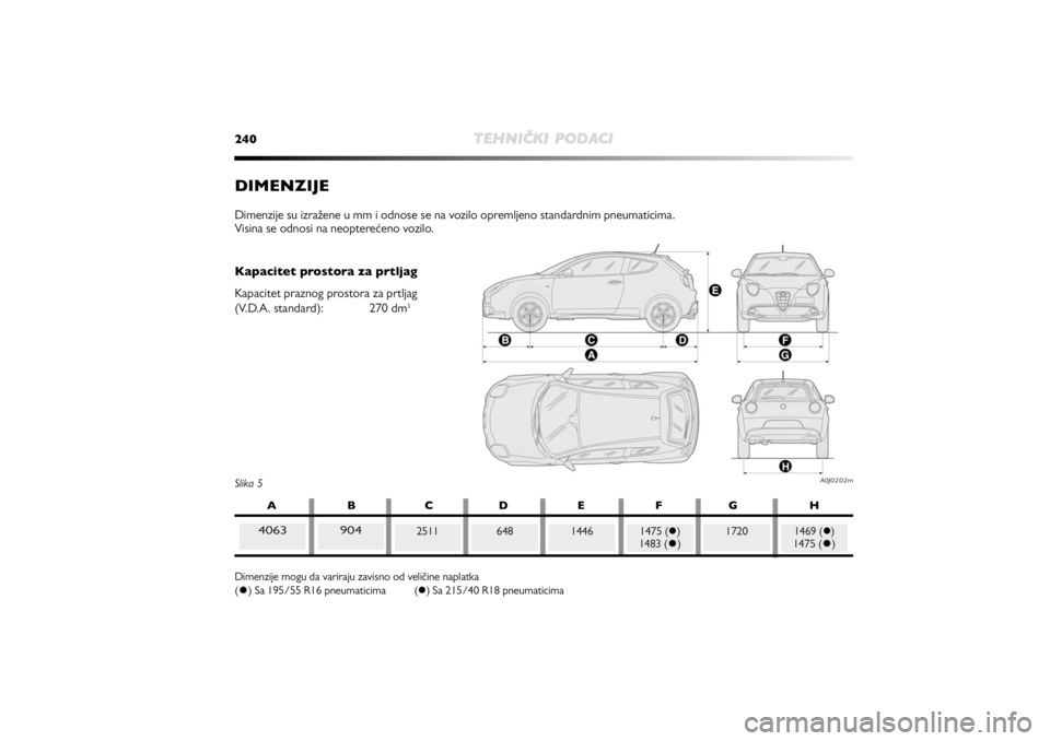 Alfa Romeo MiTo 2011  Knjižica za upotrebu i održavanje (in Dutch) 240
TEHNIČKIPODACI
Slika 5
A0J0202m
DIMENZIJEDimenzije su izražene u mm i odnose se na vozilo opremljeno standardnim pneumaticima.
Visina se odnosi na neopterećeno vozilo.
Kapacitet prostora za prt