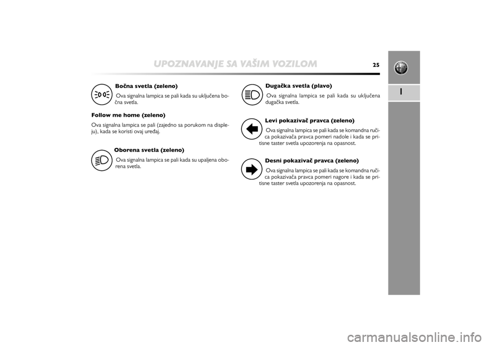 Alfa Romeo MiTo 2012  Manual de Uso e Manutenção (in Portuguese) UPOZNAVANJE SA VAŠIM VOZILOM
25
1
Oborena svetla (zeleno)
Ova signalna lampica se pali kada su upaljena obo-
rena svetla.  Bočna svetla (zeleno)
Ova signalna lampica se pali kada su uključena bo-
�