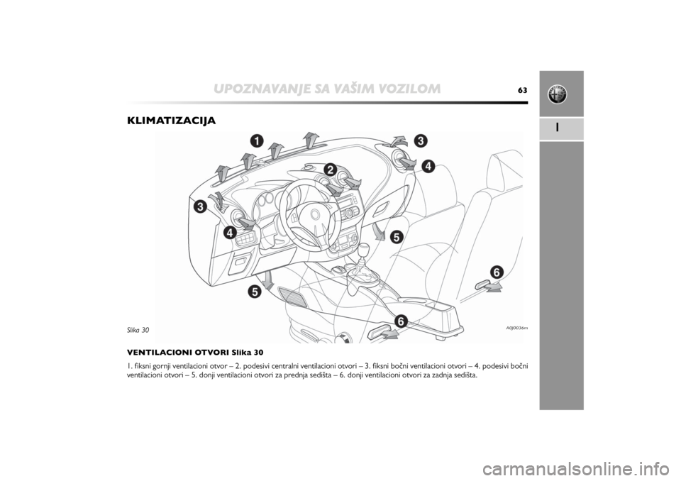 Alfa Romeo MiTo 2020 Manual de Uso e Manutenção (in Portuguese) UPOZNAVANJE SA VAŠIM VOZILOM
63
1
KLIMATIZACIJAVENTILACIONI OTVORI Slika 30
1. fiksni gornji ventilacioni otvor – 2. podesivi centralni ventilacioni otvori – 3. fiksni bočni ventilacioni otvori Alfa Romeo MiTo 2020 Manual de Uso e Manutenção (in Portuguese) UPOZNAVANJE SA VAŠIM VOZILOM
63
1
KLIMATIZACIJAVENTILACIONI OTVORI Slika 30
1. fiksni gornji ventilacioni otvor – 2. podesivi centralni ventilacioni otvori – 3. fiksni bočni ventilacioni otvori
