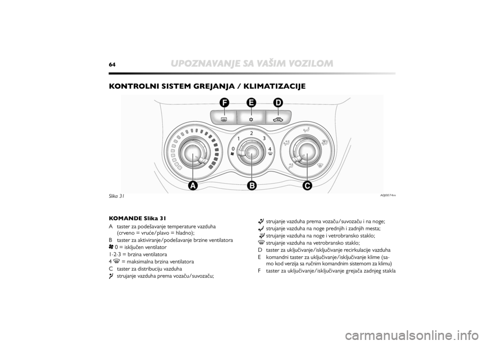 Alfa Romeo MiTo 2020 Manual de Uso e Manutenção (in Portuguese) 64
UPOZNAVANJE SA VAŠIM VOZILOM
KONTROLNI SISTEM GREJANJA / KLIMATIZACIJE KOMANDE Slika 31
A taster za podešavanje temperature vazduha
(crveno = vruće/plavo = hladno);
B taster za aktiviranje/pode Alfa Romeo MiTo 2020 Manual de Uso e Manutenção (in Portuguese) 64
UPOZNAVANJE SA VAŠIM VOZILOM
KONTROLNI SISTEM GREJANJA / KLIMATIZACIJE KOMANDE Slika 31
A taster za podešavanje temperature vazduha
(crveno = vruće/plavo = hladno);
B taster za aktiviranje/pode