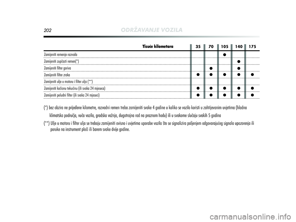 Alfa Romeo MiTo 2021  Knjižica s uputama za uporabu i održavanje (in Croatian) 