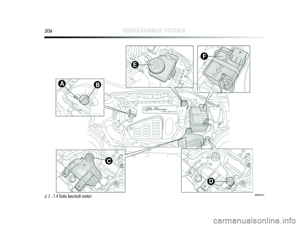 Alfa Romeo MiTo 2021  Knjižica s uputama za uporabu i održavanje (in Croatian) 