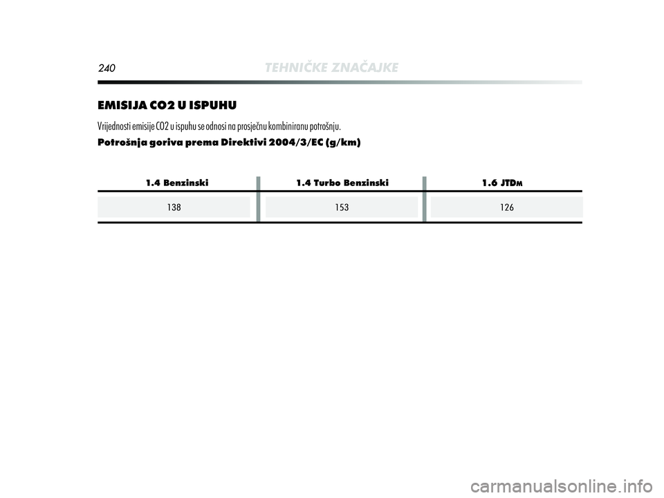 Alfa Romeo MiTo 2021 Knjižica s uputama za uporabu i održavanje (in Croatian) Alfa Romeo MiTo 2021 Knjižica s uputama za uporabu i održavanje (in Croatian)