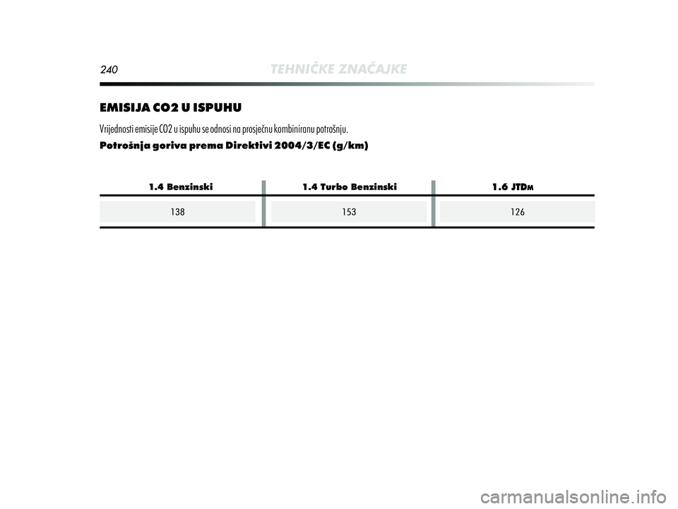 Alfa Romeo MiTo 2019  Knjižica s uputama za uporabu i održavanje (in Croatian) 