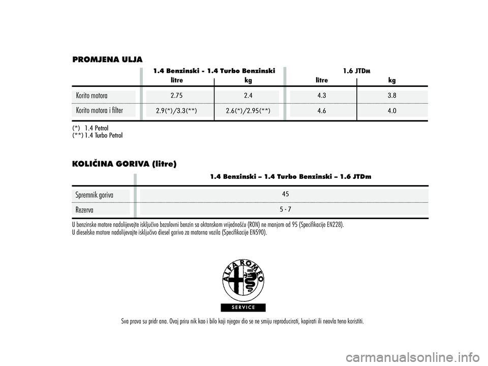 Alfa Romeo MiTo 2021 Knjižica s uputama za uporabu i održavanje (in Croatian) Alfa Romeo MiTo 2021 Knjižica s uputama za uporabu i održavanje (in Croatian)