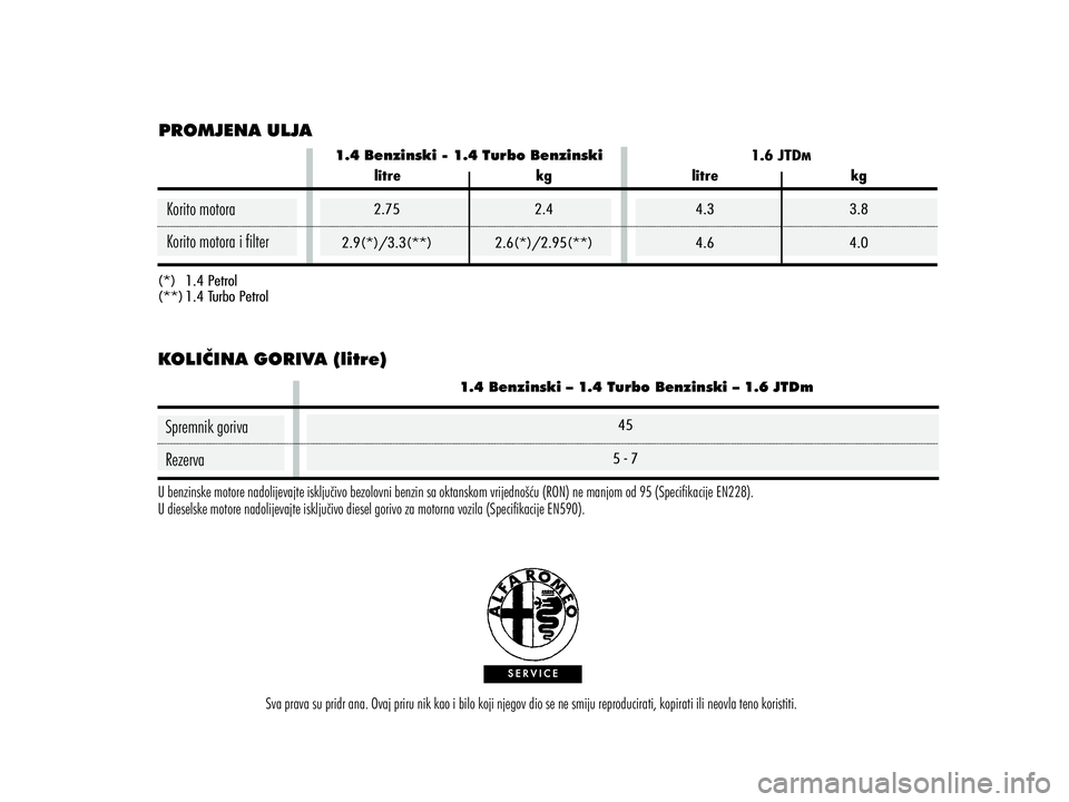 Alfa Romeo MiTo 2019  Knjižica s uputama za uporabu i održavanje (in Croatian) 