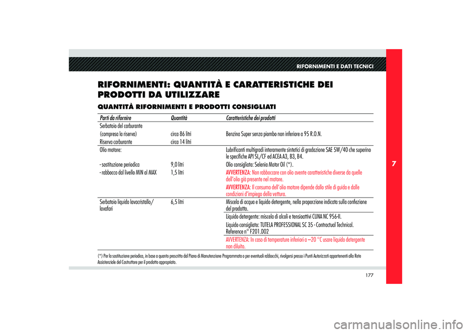 Alfa Romeo 8C 2010 Libretto Uso Manutenzione (in Italian) 177
7
RIFORNIMENTI E DATI TECNICI
RIFORNIMENTI: QUANTITÀ E CARATTERISTICHE DEI
PRODOTTI DA UTILIZZAREQUANTITÀ RIFORNIMENTI E PRODOTTI CONSIGLIATI(*) Per la sostituzione periodica, in base a quanto Alfa Romeo 8C 2010 Libretto Uso Manutenzione (in Italian) 177
7
RIFORNIMENTI E DATI TECNICI
RIFORNIMENTI: QUANTITÀ E CARATTERISTICHE DEI
PRODOTTI DA UTILIZZAREQUANTITÀ RIFORNIMENTI E PRODOTTI CONSIGLIATI(*) Per la sostituzione periodica, in base a quanto