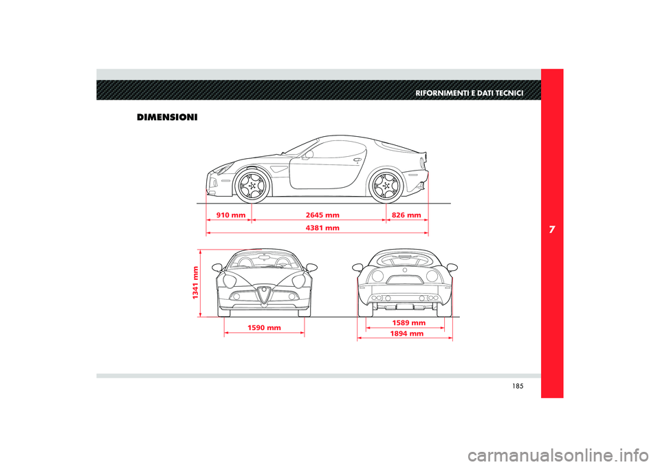 Alfa Romeo 8C 2008  Libretto Uso Manutenzione (in Italian) 185
7
910 mm 2645 mm
4381 mm826 mm
1590 mm
1341 mm
1589 mm
1894 mm
RIFORNIMENTI E DATI TECNICI
DIMENSIONI  