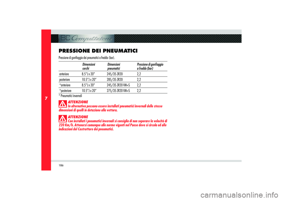 Alfa Romeo 8C 2008  Libretto Uso Manutenzione (in Italian) 186
7
PRESSIONE DEI PNEUMATICIPressione di gonfiaggio dei pneumatici a freddo (bar).
Dimensioni 
cerchiDimensioni 
pneumaticiPressione di gon�  aggio 
a freddo (bar)
anteriore 8.5”J x 20” 245/35 Z