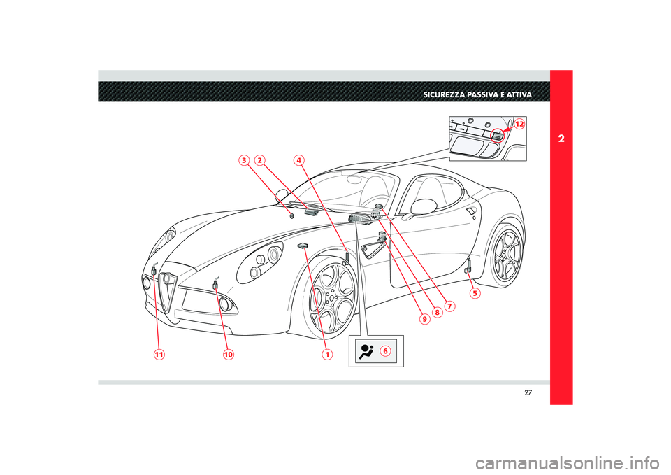 Alfa Romeo 8C 2010  Libretto Uso Manutenzione (in Italian) 27
2
SICUREZZA PASSIVA E ATTIVA
5
1
10
11
9
8
7
6
4
2
3
12 
