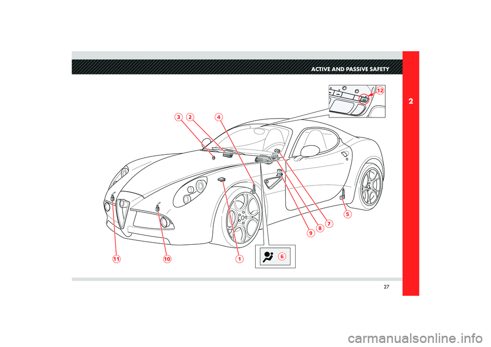 Alfa Romeo 8C 2010  Owner handbook (in English) 27
2
ACTIVE AND PASSIVE SAFETY
5
1
10
11
9
8
7
6
4
2
3
12 