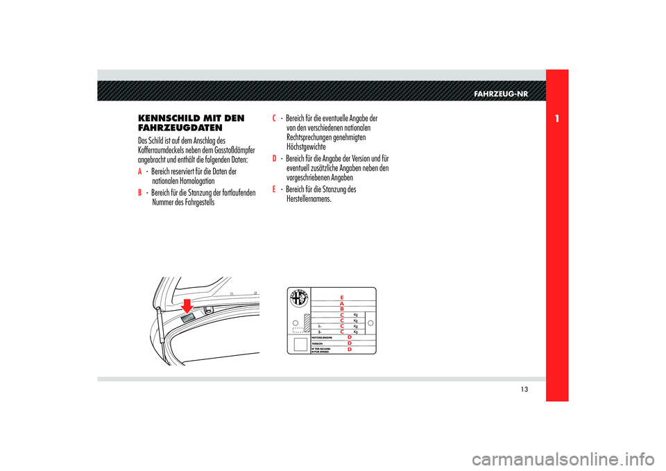 Alfa Romeo 8C 2010  Betriebsanleitung (in German) E
A
B
C
C
C
C
D
D
D
13
1
FAHRZEUG-NR 
KENNSCHILD MIT DEN 
FAHRZEUGDATEN
Das Schild ist auf dem Anschlag des 
Kofferraumdeckels neben dem Gasstoßdämpfer 
angebracht und enthält die folgenden Daten: 
