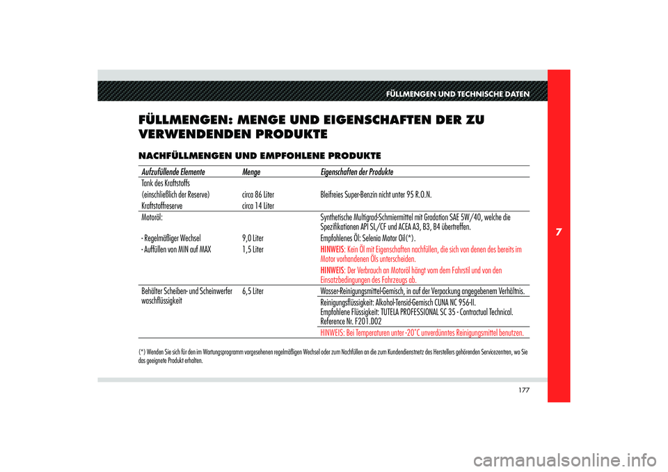 Alfa Romeo 8C 2010  Betriebsanleitung (in German) 177
7
FÜLLMENGEN UND TECHNISCHE DATEN
FÜLLMENGEN: MENGE UND EIGENSCHAFTEN DER ZU 
VERWENDENDEN PRODUKTE(*) Wenden Sie sich für den im Wartungsprogramm vorgesehenen regelmäßigen Wechsel oder zum N