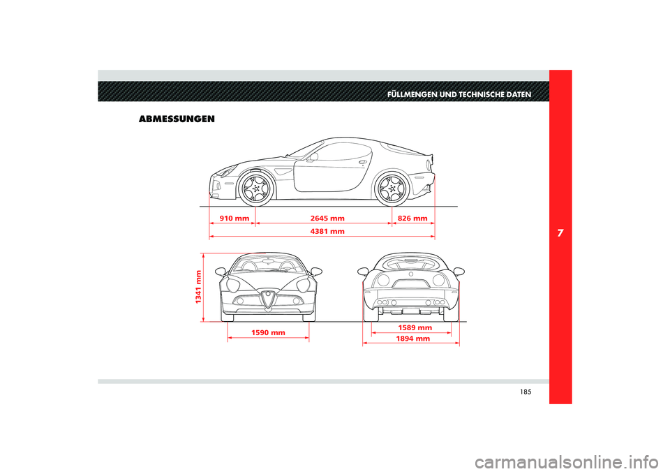 Alfa Romeo 8C 2010  Betriebsanleitung (in German) 185
7
910 mm 2645 mm
4381 mm826 mm
1590 mm
1341 mm
1589 mm
1894 mm
FÜLLMENGEN UND TECHNISCHE DATEN
ABMESSUNGEN  