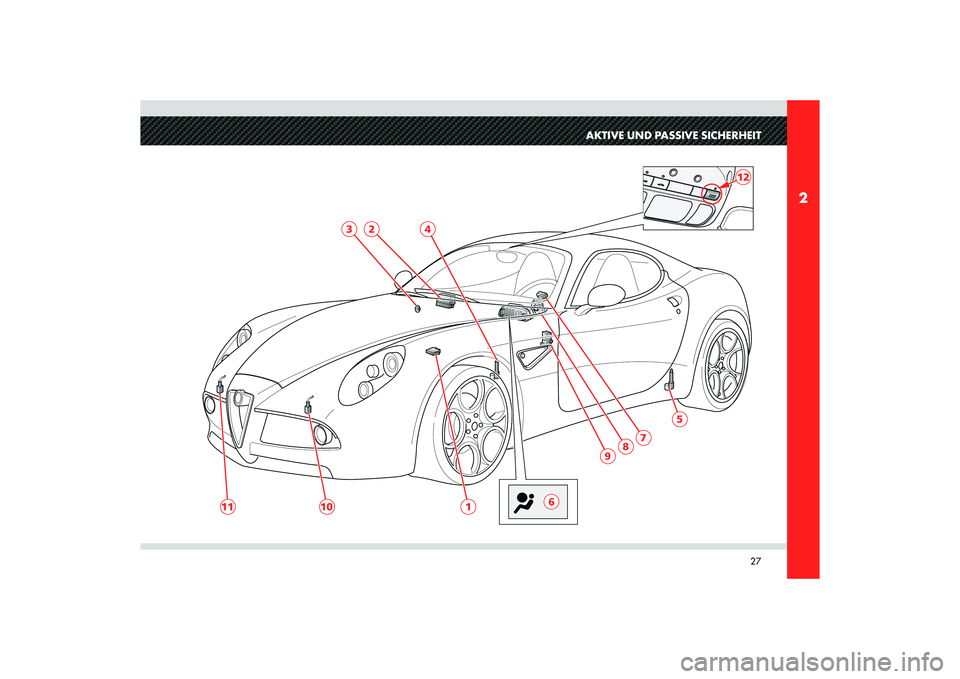 Alfa Romeo 8C 2010  Betriebsanleitung (in German) 27
2
AKTIVE UND PASSIVE SICHERHEIT
5
1
10
11
9
8
7
6
4
2
3
12 