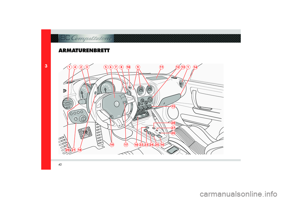 Alfa Romeo 8C 2010  Betriebsanleitung (in German) 42
3
ARMATURENBRETT
120
21
18
19
22
23
24
25
16
26272815
17
4
2
6
7
8
18
9
11
1
12
13
14
5
3
10 