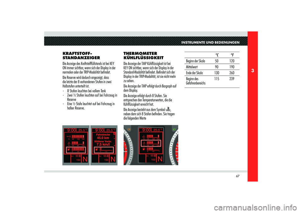 Alfa Romeo 8C 2010  Betriebsanleitung (in German) 67
3
°C
50
°C90 130
50 90 130
0 1/2 1
INSTRUMENTE UND BEDIENUNGEN
KRAFTSTOFF-
STANDANZEIGER
Die Anzeige des Kraftstofffüllstands ist bei KEY 
ON immer sichtbar, wenn sich der Display in der 
normal