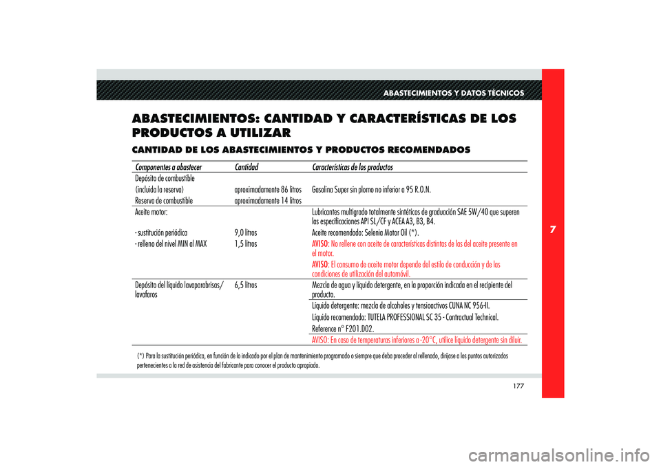 Alfa Romeo 8C 2008  Manual de Empleo y Cuidado (in Spanish) 177
7
ABASTECIMIENTOS Y DATOS TÉCNICOS
ABASTECIMIENTOS: CANTIDAD Y CARACTERÍSTICAS DE LOS 
PRODUCTOS A UTILIZARCANTIDAD DE LOS ABASTECIMIENTOS Y PRODUCTOS RECOMENDADOS(*) Para la sustitución perió