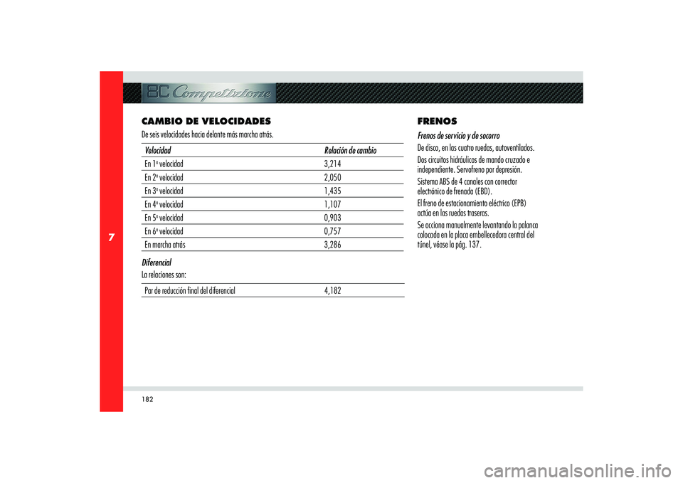 Alfa Romeo 8C 2008  Manual de Empleo y Cuidado (in Spanish) 182
7
CAMBIO DE VELOCIDADES
De seis velocidades hacia delante más marcha atrás.Velocidad Relación de cambio
En 1
a velocidad  3,214 
En 2a velocidad  2,050
En 3a velocidad  1,435
En 4a velocidad  1