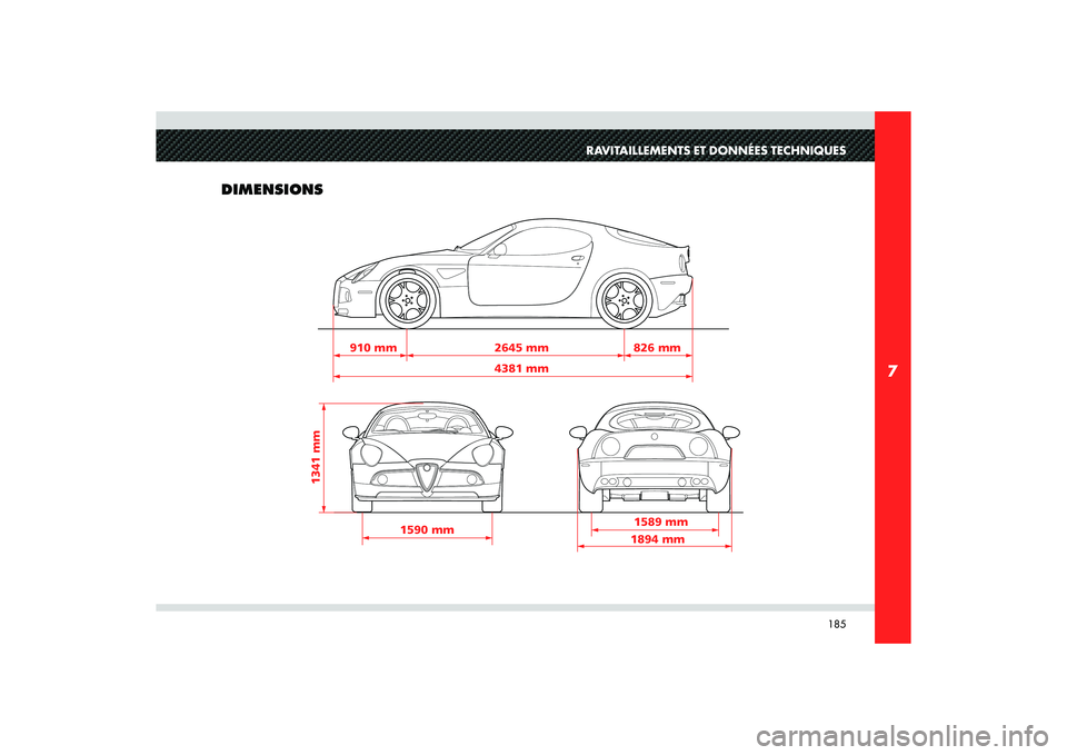 Alfa Romeo 8C 2008 Notice dentretien (in French) 185
7
910 mm 2645 mm
4381 mm826 mm
1590 mm
1341 mm
1589 mm
1894 mm
RAVITAILLEMENTS ET DONNÉES TECHNIQUES
DIMENSIONS Alfa Romeo 8C 2008 Notice dentretien (in French) 185
7
910 mm 2645 mm
4381 mm826 mm
1590 mm
1341 mm
1589 mm
1894 mm
RAVITAILLEMENTS ET DONNÉES TECHNIQUES
DIMENSIONS