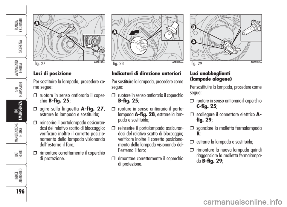Alfa Romeo 159 2005 Libretto Uso Manutenzione (in Italian) Luci di posizione
Per sostituire la lampada, procedere co-
me segue:
❒ruotare in senso antiorario il coper-
chioB-fig. 25;
❒agire sulla linguetta A-fig. 27,
estrarre la lampada e sostituirla;
❒r Alfa Romeo 159 2005 Libretto Uso Manutenzione (in Italian) Luci di posizione
Per sostituire la lampada, procedere co-
me segue:
❒ruotare in senso antiorario il coper-
chioB-fig. 25;
❒agire sulla linguetta A-fig. 27,
estrarre la lampada e sostituirla;
❒r