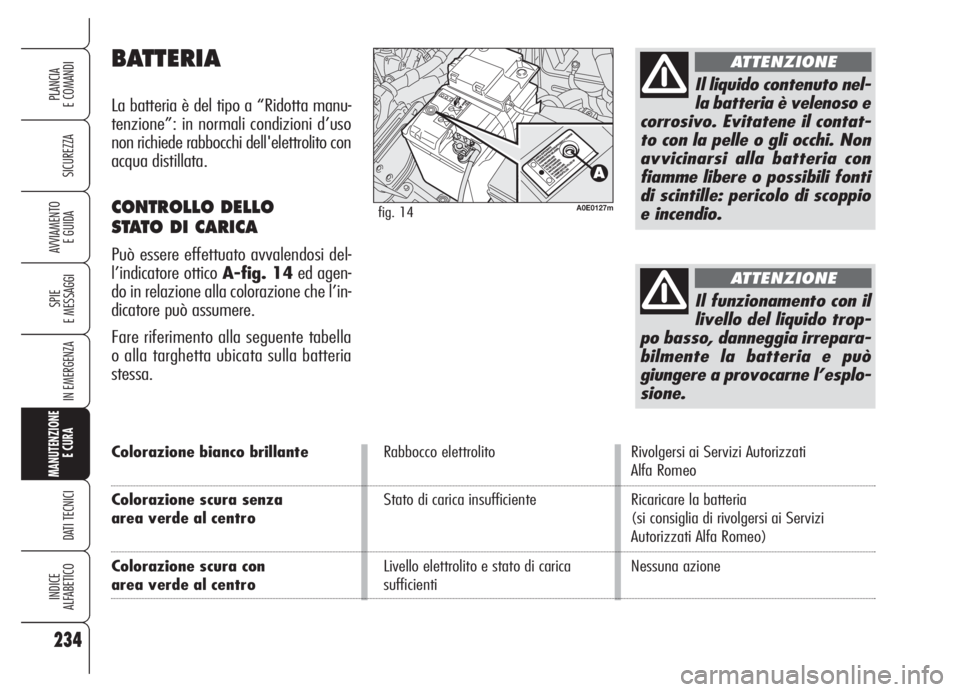 Alfa Romeo 159 2005 Libretto Uso Manutenzione (in Italian) 234
SICUREZZA
SPIE
E MESSAGGI
IN EMERGENZA
MANUTENZIONE
E CURA
DATI TECNICI
INDICE
ALFABETICO
PLANCIA
E COMANDI
AVVIAMENTO
E GUIDA
Colorazione bianco brillanteRabbocco elettrolito Rivolgersi ai Serv Alfa Romeo 159 2005 Libretto Uso Manutenzione (in Italian) 234
SICUREZZA
SPIE
E MESSAGGI
IN EMERGENZA
MANUTENZIONE
E CURA
DATI TECNICI
INDICE
ALFABETICO
PLANCIA
E COMANDI
AVVIAMENTO
E GUIDA
Colorazione bianco brillanteRabbocco elettrolito Rivolgersi ai Serv