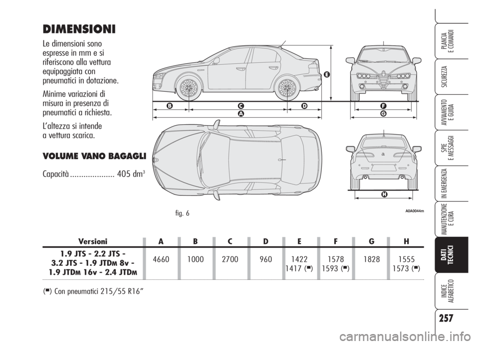 Alfa Romeo 159 2005 Libretto Uso Manutenzione (in Italian) 257
SICUREZZA
SPIE
E MESSAGGI
IN EMERGENZA
MANUTENZIONE
E CURA
DATI
TECNICI
INDICE
ALFABETICO
PLANCIA
E COMANDI
AVVIAMENTO
E GUIDA
Versioni A B C D E F G H
1.9 JTS - 2.2 JTS -
3.2 JTS - 1.9 JTD
M8v Alfa Romeo 159 2005 Libretto Uso Manutenzione (in Italian) 257
SICUREZZA
SPIE
E MESSAGGI
IN EMERGENZA
MANUTENZIONE
E CURA
DATI
TECNICI
INDICE
ALFABETICO
PLANCIA
E COMANDI
AVVIAMENTO
E GUIDA
Versioni A B C D E F G H
1.9 JTS - 2.2 JTS -
3.2 JTS - 1.9 JTD
M8v
