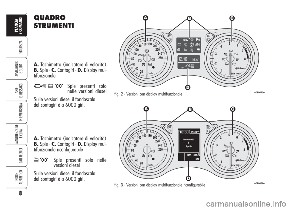 Alfa Romeo 159 2005  Libretto Uso Manutenzione (in Italian) QUADRO
STRUMENTI
A.Tachimetro (indicatore di velocità)
B.Spie - C.Contagiri - D.Display mul-
tifunzionale
hcmSpie presenti solo 
nelle versioni diesel 
Sulle versioni diesel il fondoscala 
del contag