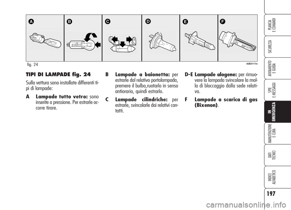 Alfa Romeo 159 2006 Libretto Uso Manutenzione (in Italian) 197
SICUREZZA
SPIE
E MESSAGGI
IN
EMERGENZA
MANUTENZIONE
E CURA
DATI
TECNICI
INDICE
ALFABETICO
PLANCIA
E COMANDI
AVVIAMENTO
E GUIDAB Lampade a baionetta:per
estrarle dal relativo portalampada,
premer Alfa Romeo 159 2006 Libretto Uso Manutenzione (in Italian) 197
SICUREZZA
SPIE
E MESSAGGI
IN
EMERGENZA
MANUTENZIONE
E CURA
DATI
TECNICI
INDICE
ALFABETICO
PLANCIA
E COMANDI
AVVIAMENTO
E GUIDAB Lampade a baionetta:per
estrarle dal relativo portalampada,
premer